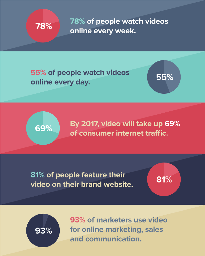Video Marketing statistics infographic
